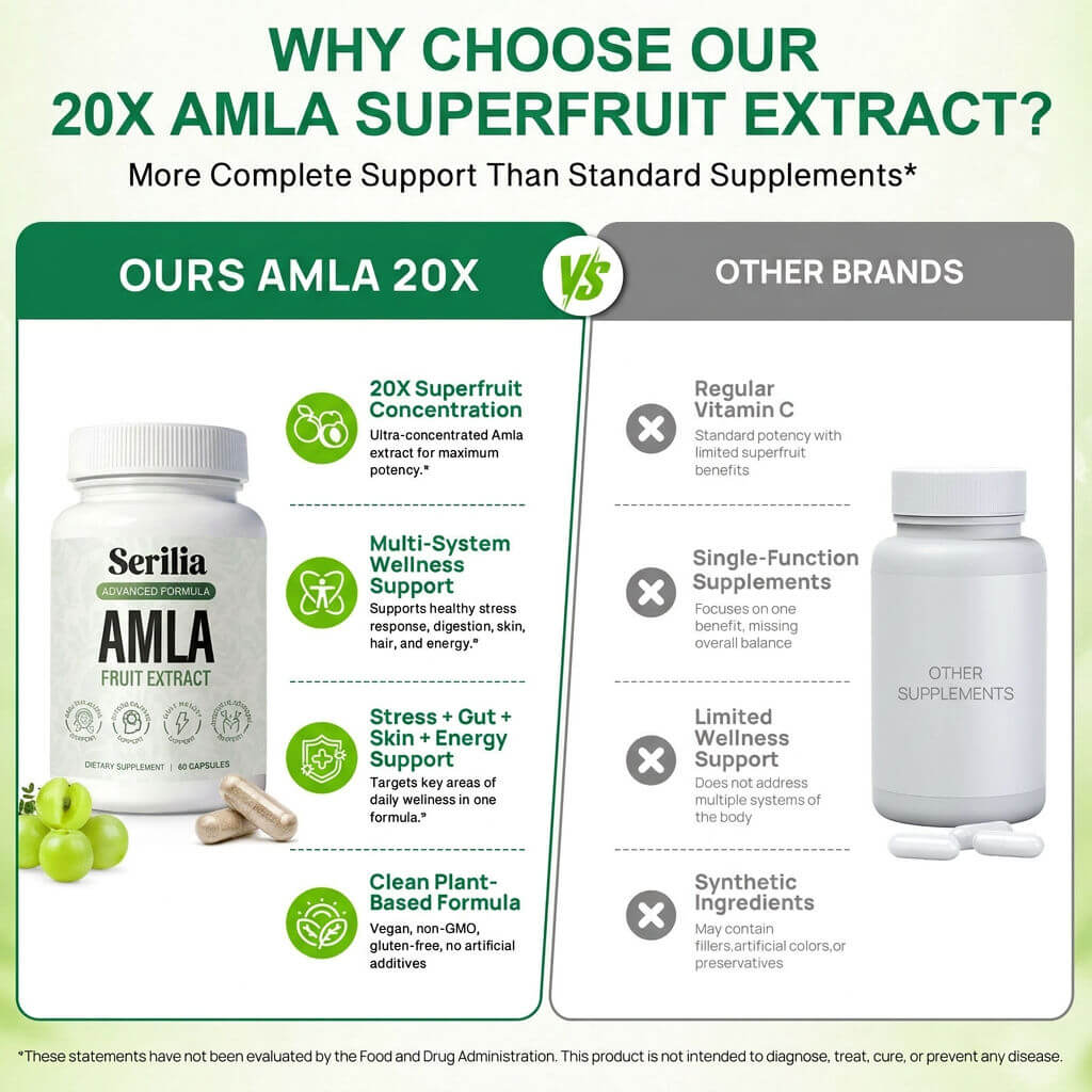 Serilia™ Amla Superfruit Capsules