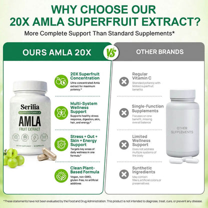 Serilia™ Amla Superfruit Capsules